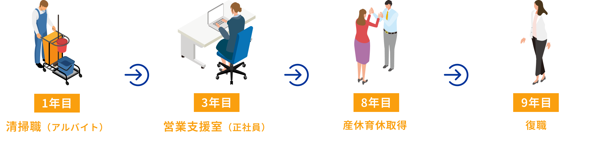 産休育休からの職場復帰